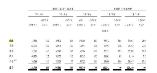 朱伯明IPO考验:贝特从晾衣架上滑落14%净利