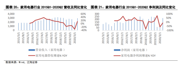 从上市公司财报看经济基本面修复--江海证券宏观债券专题2020-10-23